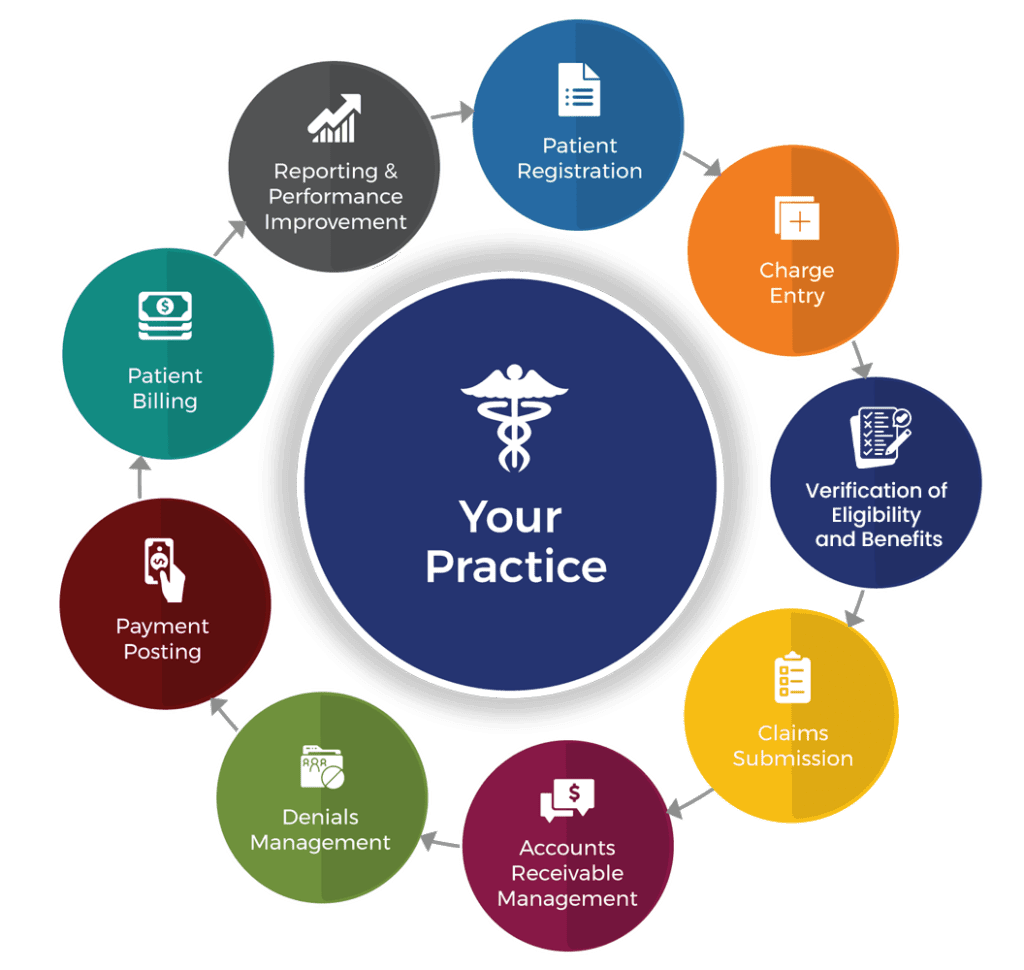 medical-billing.png medical-billing.png